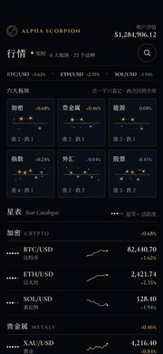 行情 手机版截图