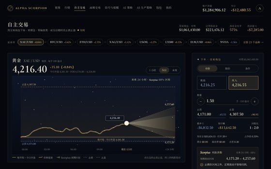 自主交易 电脑版截图